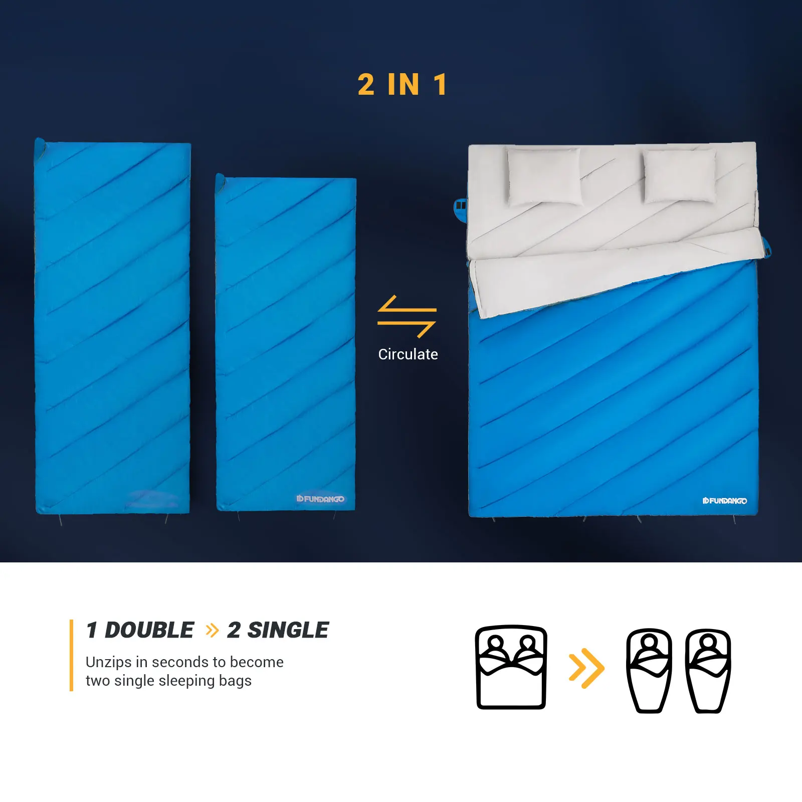 FUNDANGO 3-in-1 Double Sleeping Bag, Family Couple Camping Backpack Trip, Waterproof and Warm and Lightweight, with 2 Pillows - Image 3