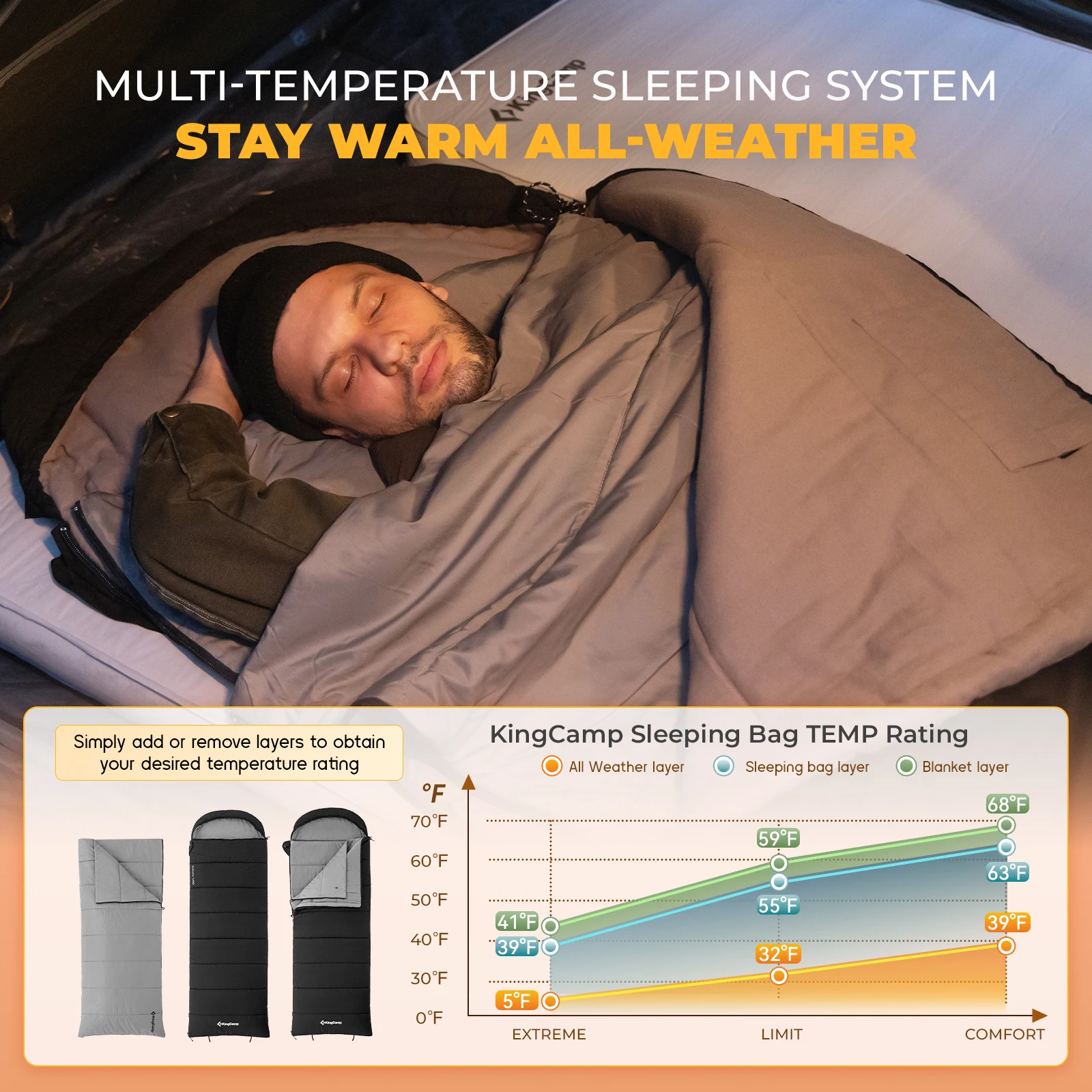 KingCamp 3-in-1 Envelope Hooded Sleeping Bag, Detachable And Flexible Double Blanket, Sleeping Bag For All Season Camping Hiking - Image 3