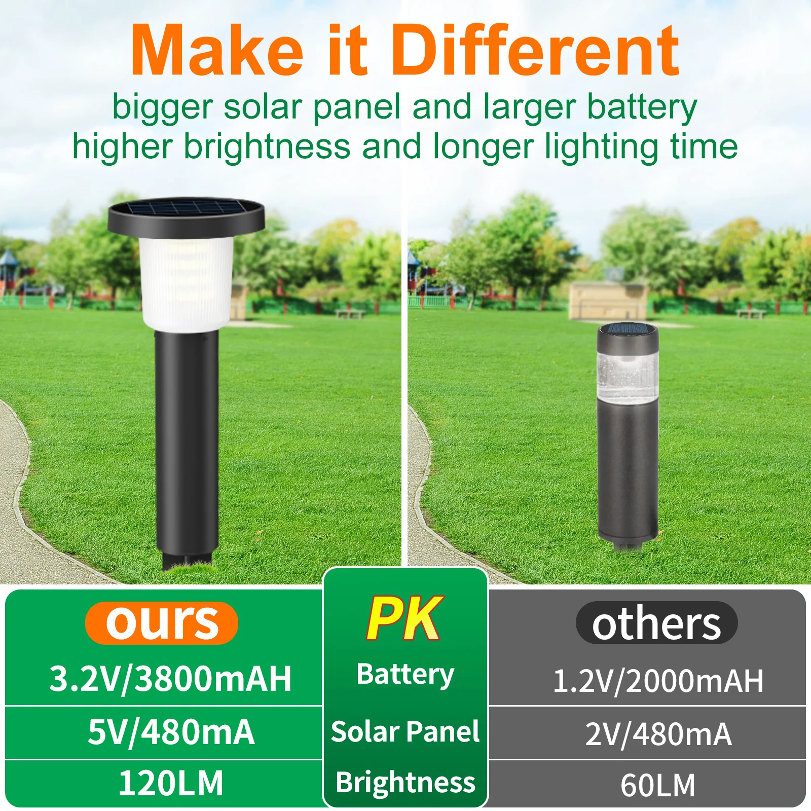 Intelamp 2 Pack Solar Pathway Lights Outdoor Stainless Steels Lawn Lamp For Walkway Villa Garden Courtyard District Residential - Image 2