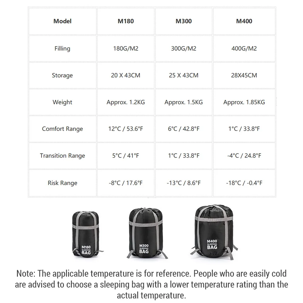 Double Persons Sleeping Bags For Adults Cold Weather 12°C- -18°C Cold-Resistant With Hooded Anti-splashing For Camping - Image 5